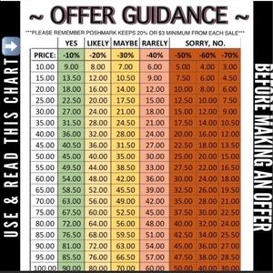 Offer Guidance